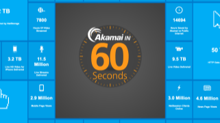 Akamai in 60 Seconds Screenshot