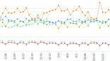 Akamai.IO Graph